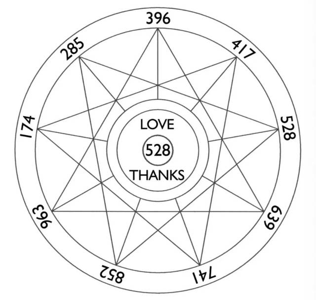 九大宇宙核心频率