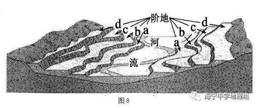 每日一题997河流阶地形成早晚及过程如何分析