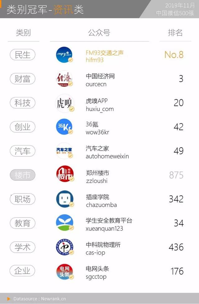 公众号数据查询：新媒体时代的新智慧
