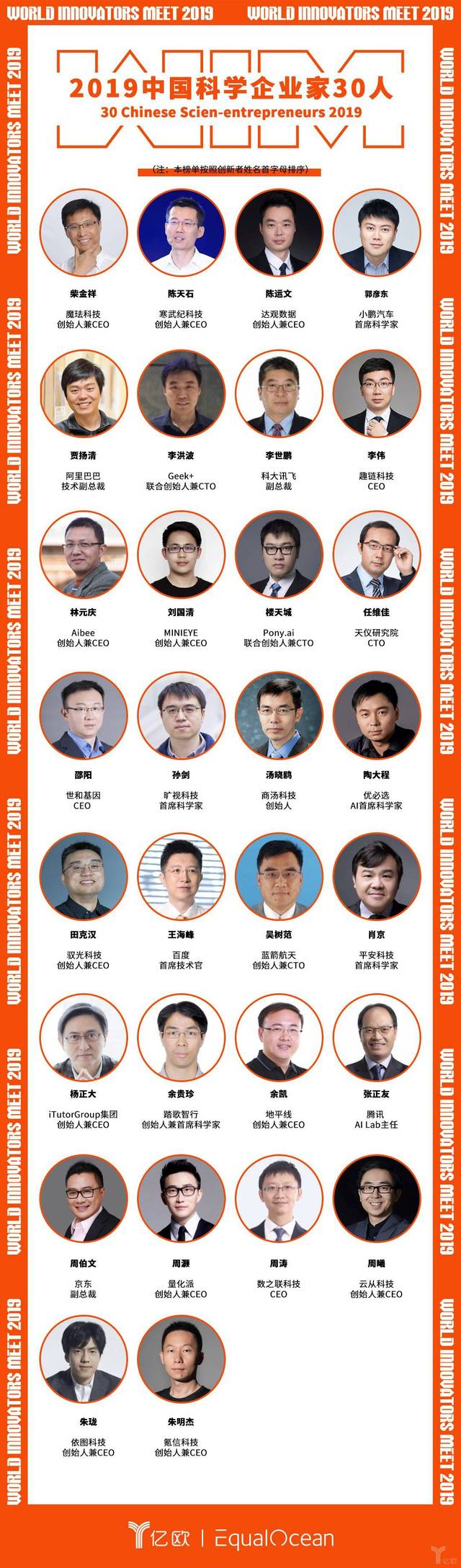 量化派创始人兼CEO周灏入选“2019中国科学企业家30人”_手机搜狐网