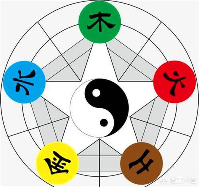 金,木,水,火,土五行,怎么相生?怎么相克?_手机搜狐网