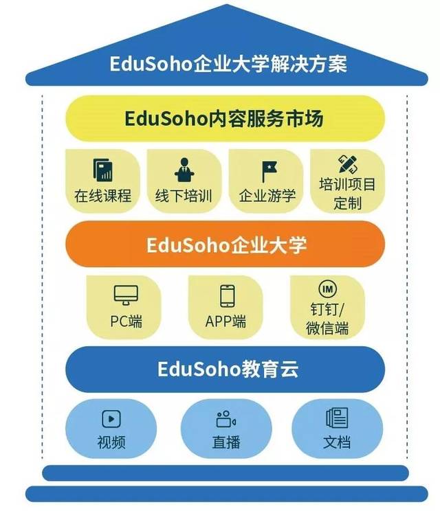 2019國際培博會圓滿收官,edusoho企業大學備受關注