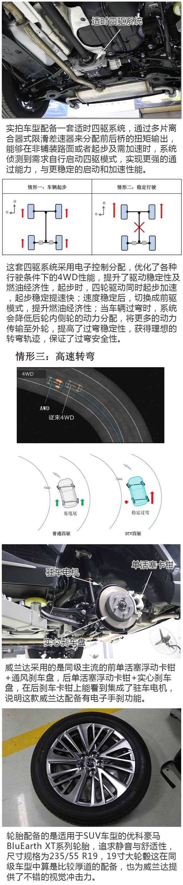 丰田TNGA架构解析图片