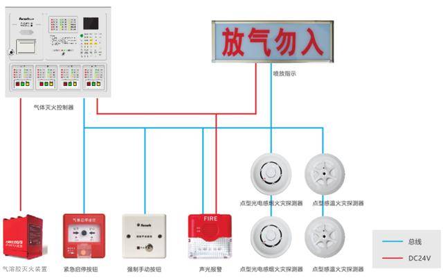 机房门口放气勿入图片