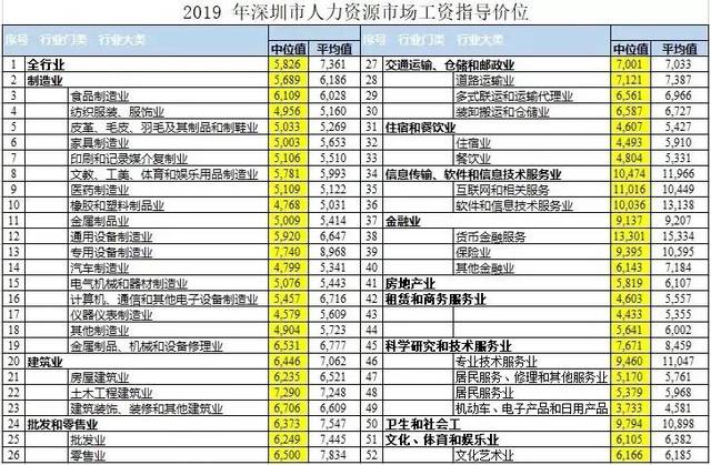 深圳人力资源软件：解锁企业高效管理的新钥匙