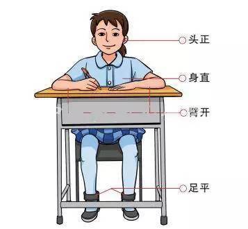 幼儿坐姿的基本要求图片