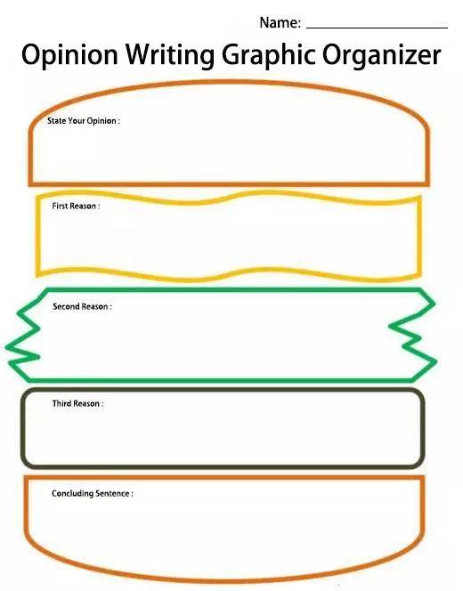 (汉堡写作公式模板) 公式汉堡包议论文奥利奥孩子