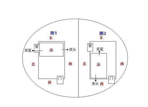 睡觉头朝哪个方向图片