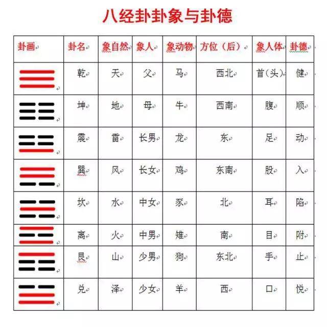 八卦对照表大全图片