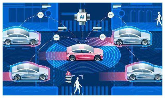 智能网联汽车发展趋势及国内企业布局方案!