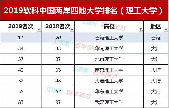 两岸四地大学排名(两岸四地大学就业情况)