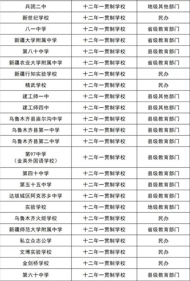 新疆单招学校排名图片