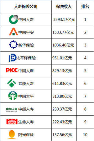 中国十大财险公司排名 保险十大排行