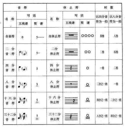 别再跟着不靠谱的"老师"学五线谱啦!