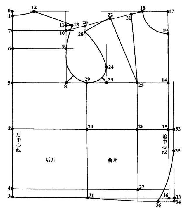 女装纸样设计,女西装