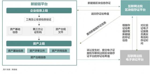 智能合约照亮未来金融交易的道路