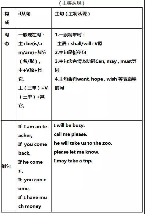 七年级期末考试复习攻略｜语数英重要考点、知识点汇总（最新发布）