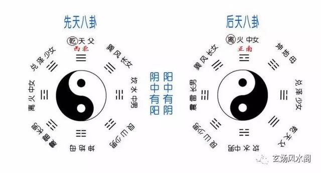 原创姜群:什么是"火烧天门"?厨房在西北方就一定是火烧天门吗?
