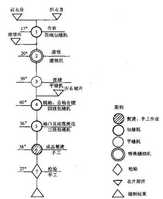 乾貨丨9分鐘詳解針織服裝製作工藝全流程