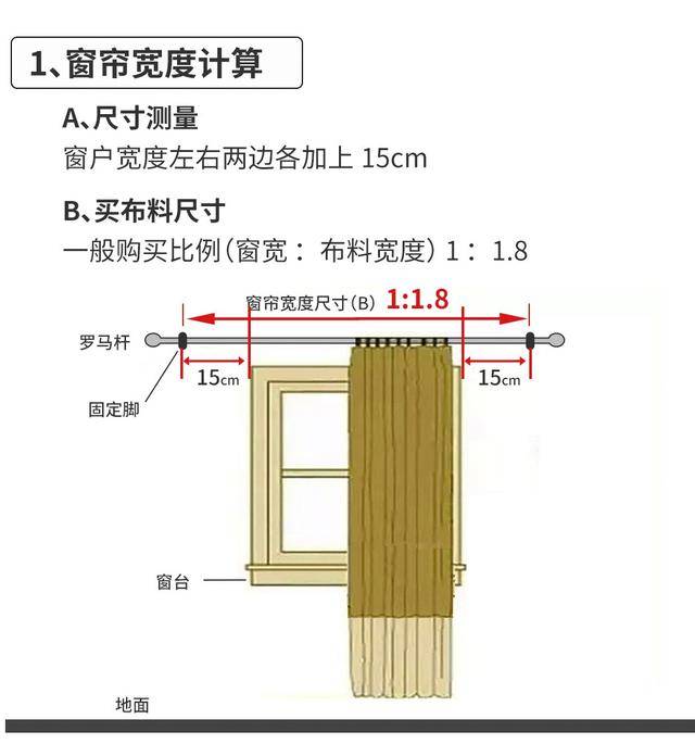 窗帘布料参数标准图片