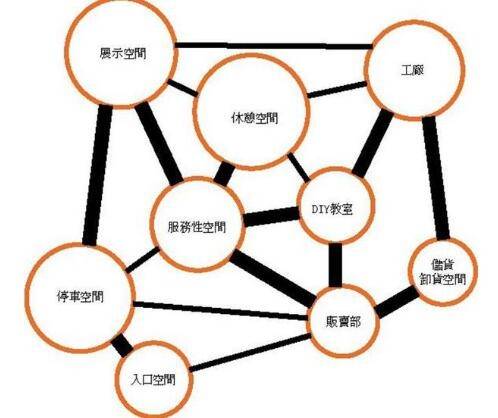 看完这个教程绘制室内设计气泡图不是事!