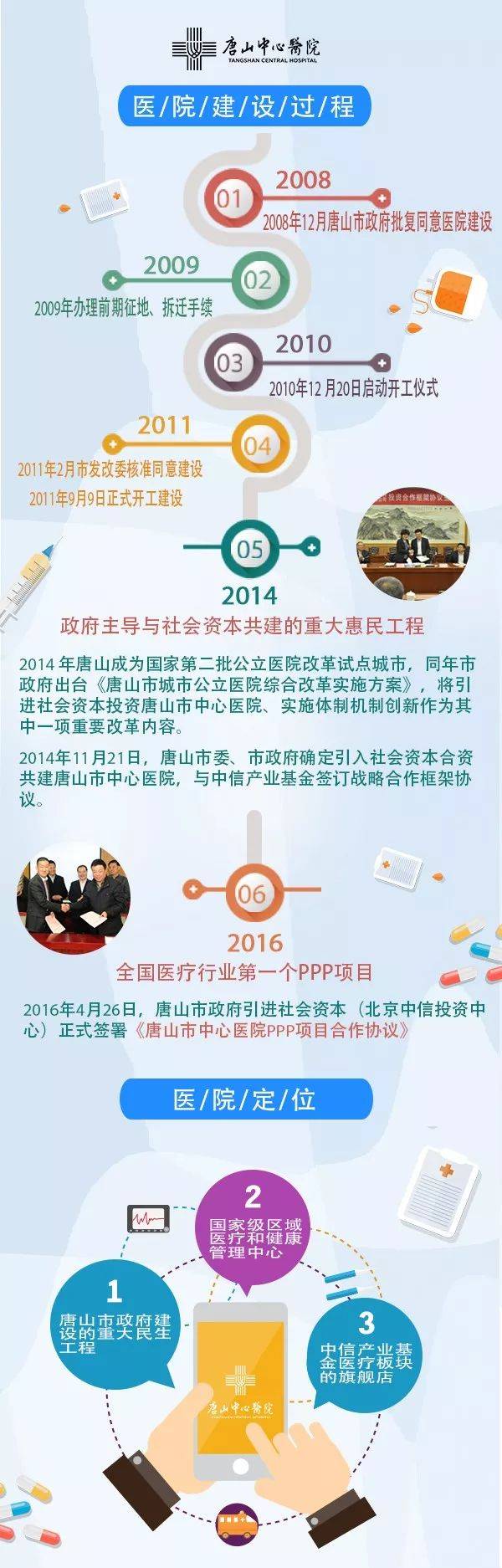 航天中心医院代诊挂号服务流程专家问诊重点记录，不漏关键建议的简单介绍