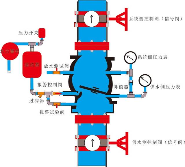 湿式报警阀工作原理图图片