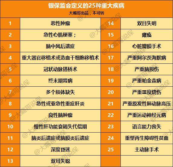 人一生,患重大疾病的概率居然高达72%!得病是迟早的事?