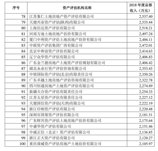 陕西资产评估行业动态:探索财务健康的新途径