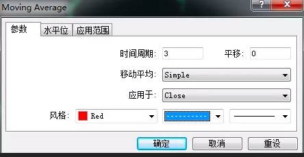 【交易知识】什么是顾比均线?顾比均线