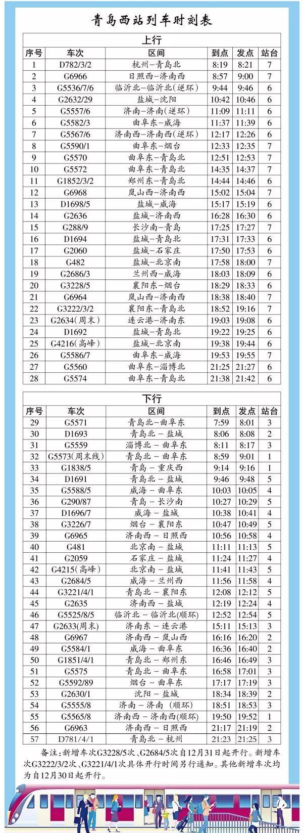 增开直通旅客列车13趟车站新增开烟台至襄阳东g3226/7,g3228/5次高速