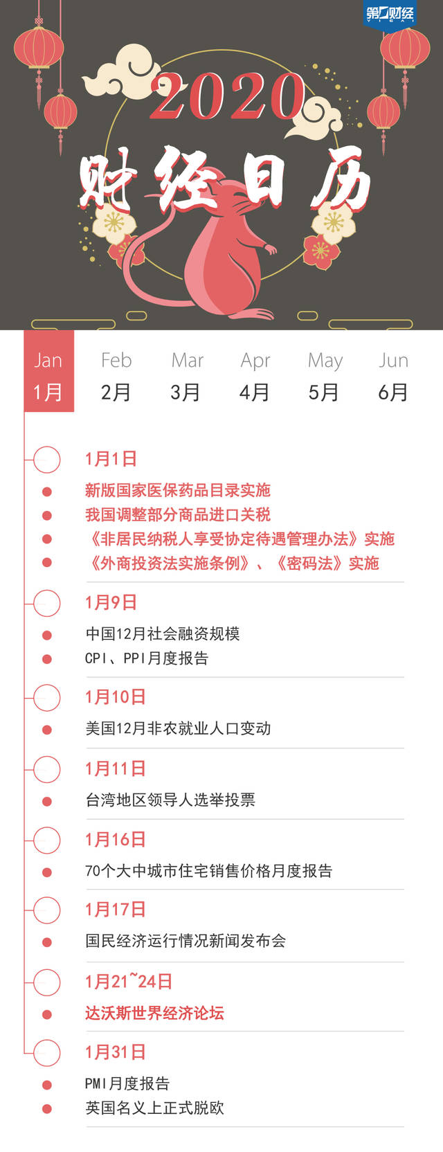 投资必备！2020财经日历来了_搜狐网