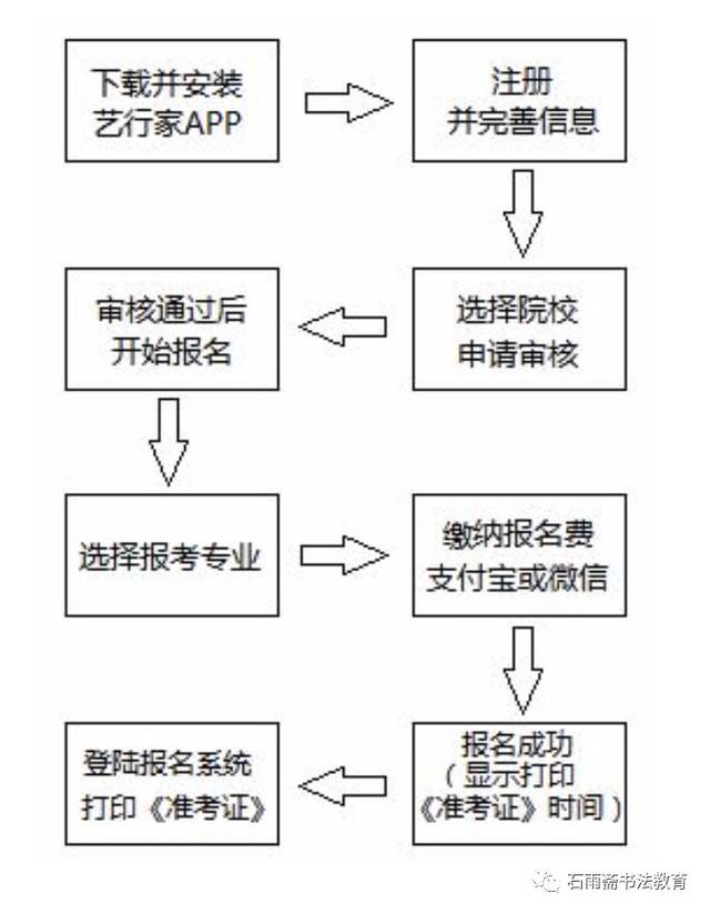 中原文化艺术学院招生图片