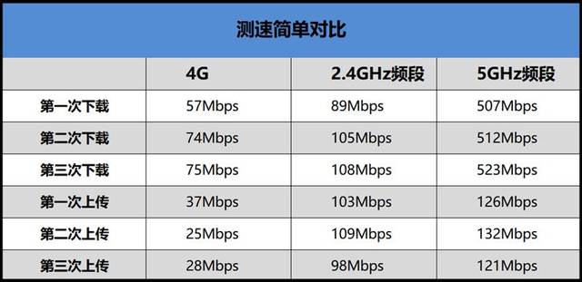 4g手機還能再戰!華為5g隨行wifi pro評測