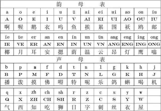 26个字母音素表 中文图片