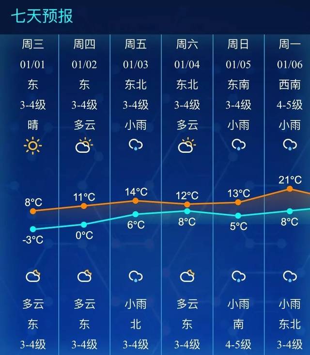 未來7天杭州天氣預報_(杭州地區未來一周天氣預報)