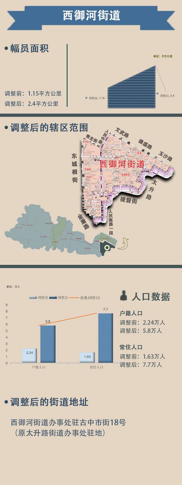 青羊區行政區劃大調整,你家變了嗎?