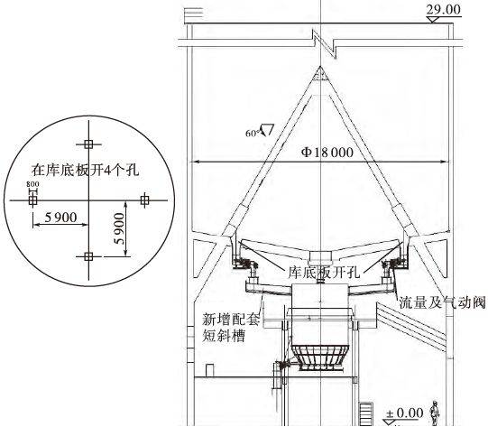 技术丨增强水泥均化库卸料能力的技改