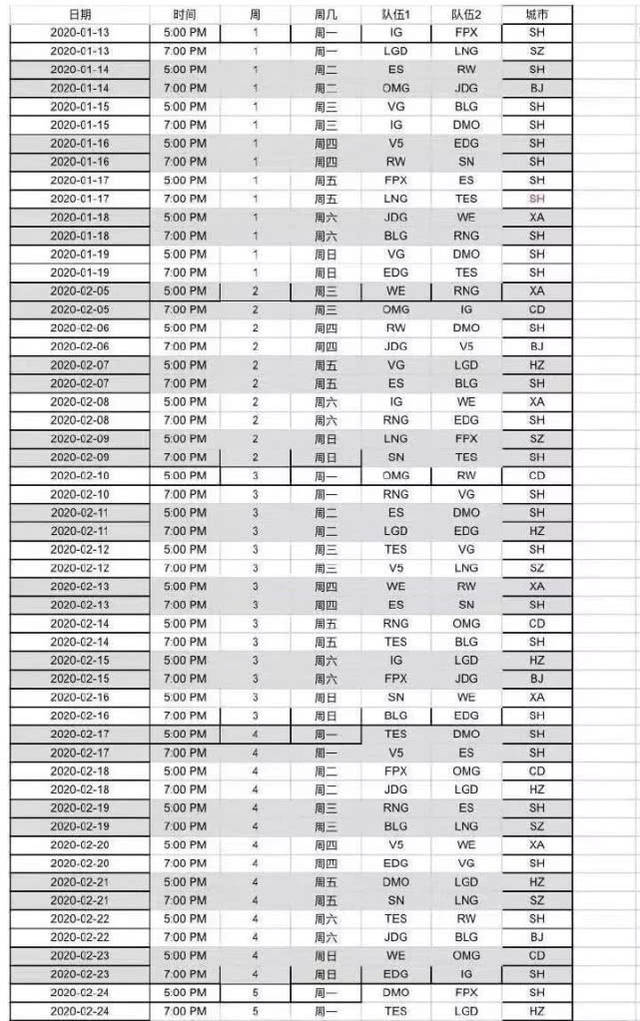 lpl春季赛2020赛程表