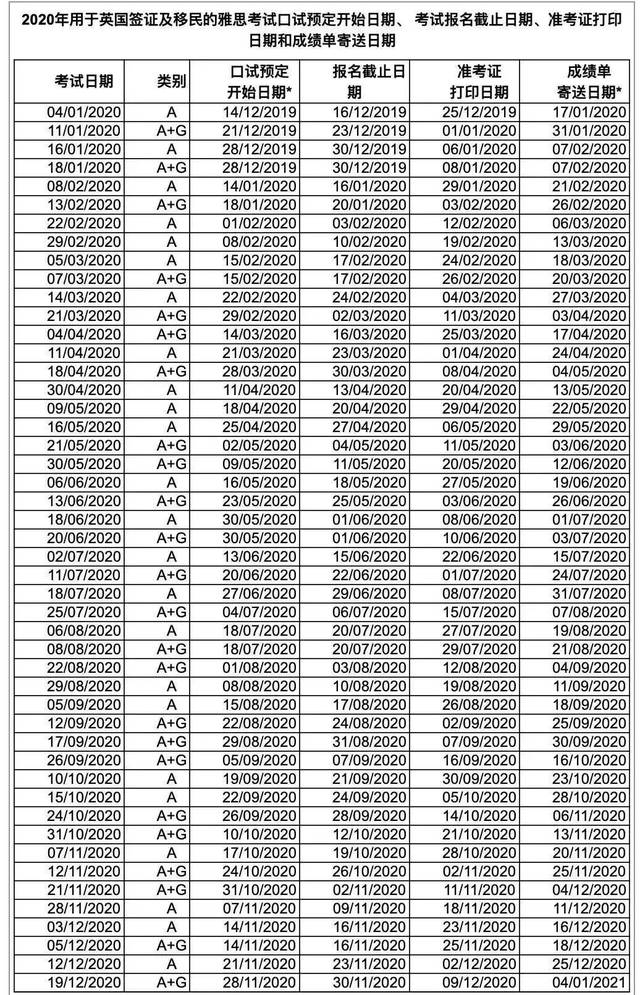 收藏｜2020年出国留学托福、雅思、GRE、GMAT等各大考试时间大汇总（最新发布）