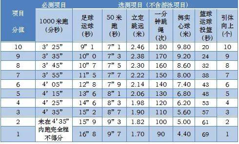 宁波中考体育评分标准（宁波中考体育评分标准2024年游泳） 宁波中考体育评分标准

（宁波中考体育评分标准

2024年游泳）《2021宁波中考体育评分标准》 体育动态