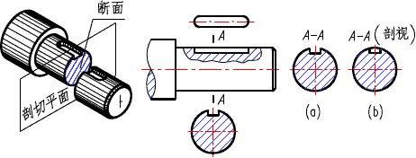 断面一般用于表达物体某一部分的切断面形状,如轴及实心杆上孔槽等