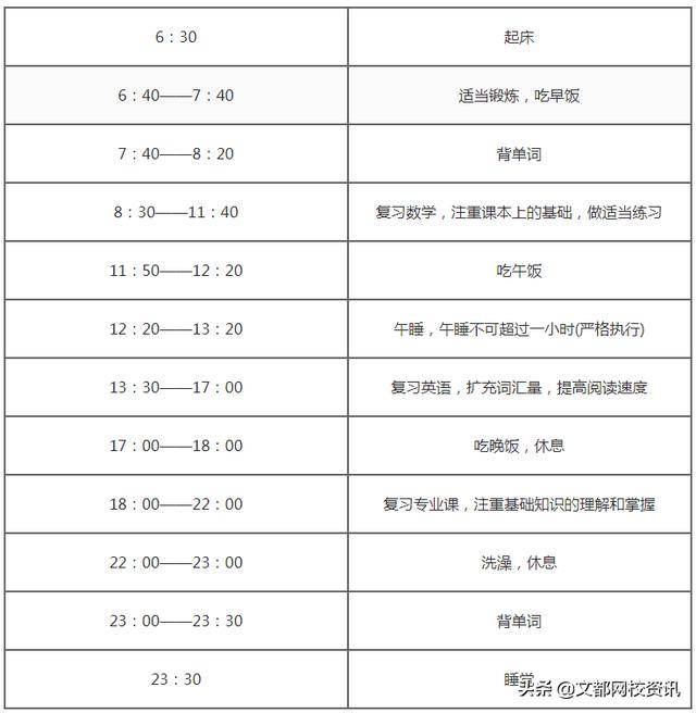 2021考研寒假复习规划,附上寒假作息时间表