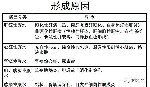 腹腔积液的良恶性表现与鉴别_手机搜狐网