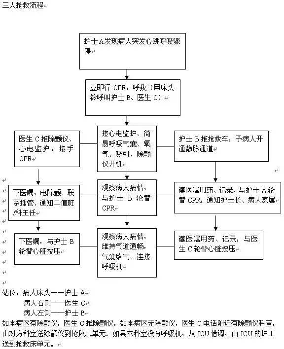 抢救分工定位图片图片