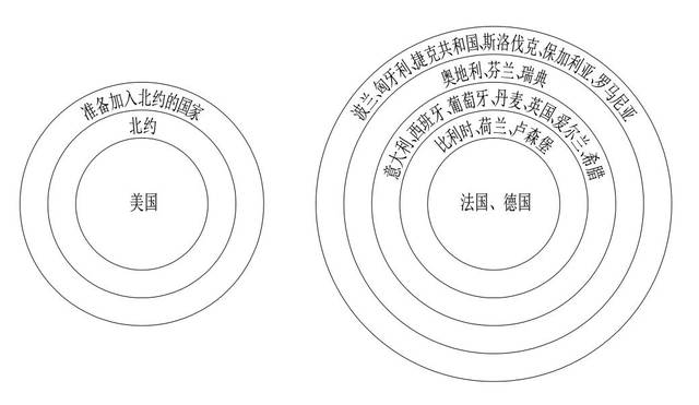 西方文明的双核心同心圆