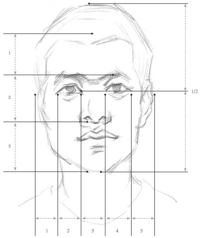 人脸画法教程铅笔画图片