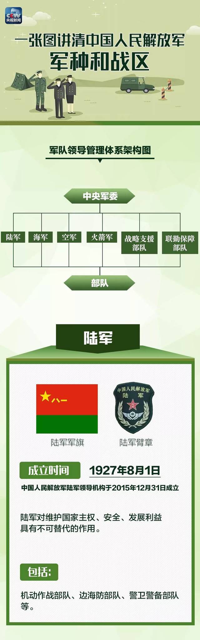 中国四大战区划分图图片