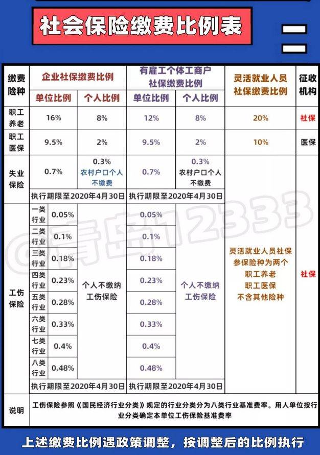 社保基数怎么算退休工资【社保基数怎么算】