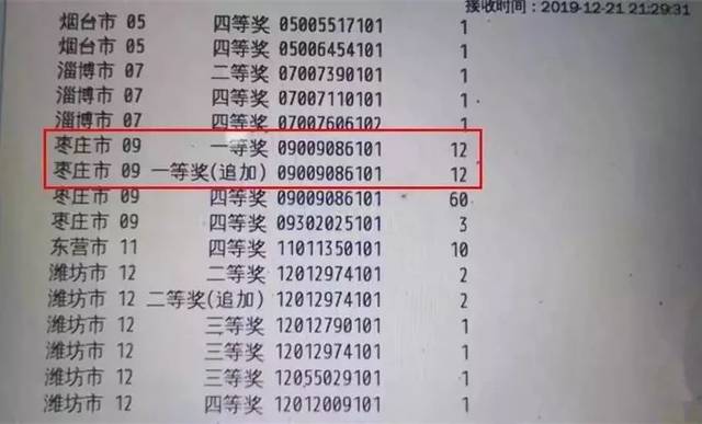 當期全國共開出15注一等獎,山東省棗莊市一家體彩實體店中出12注,中獎